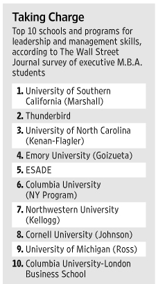 Ranking Wall Street Journal
