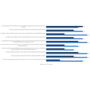 E.1. Intercultural Communication Competence Results 2014 – 2015