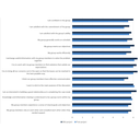 E.2.Team Dynamics Results 2014 – 2015 