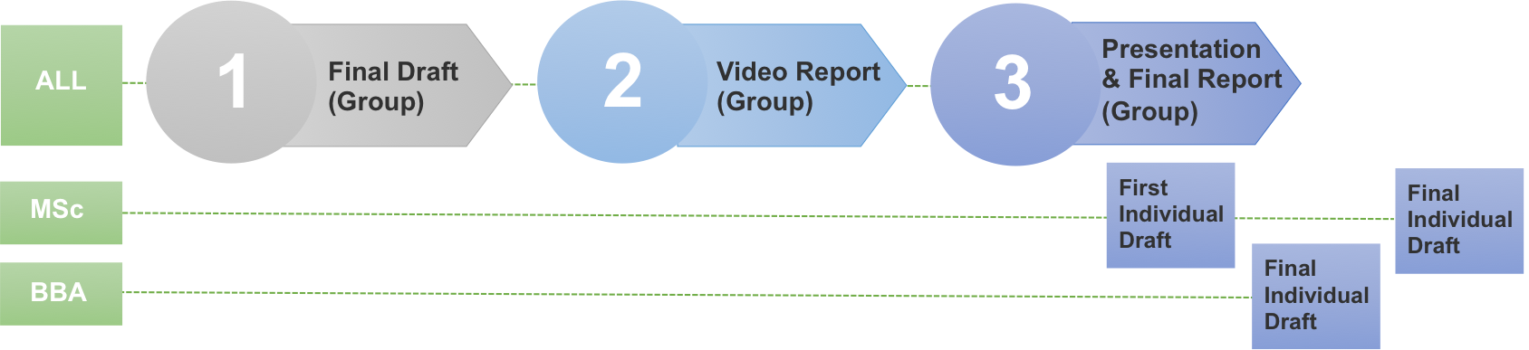 Deliverables Edition 2012-2013