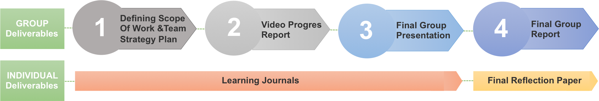 Deliverables Edition 2013-2014