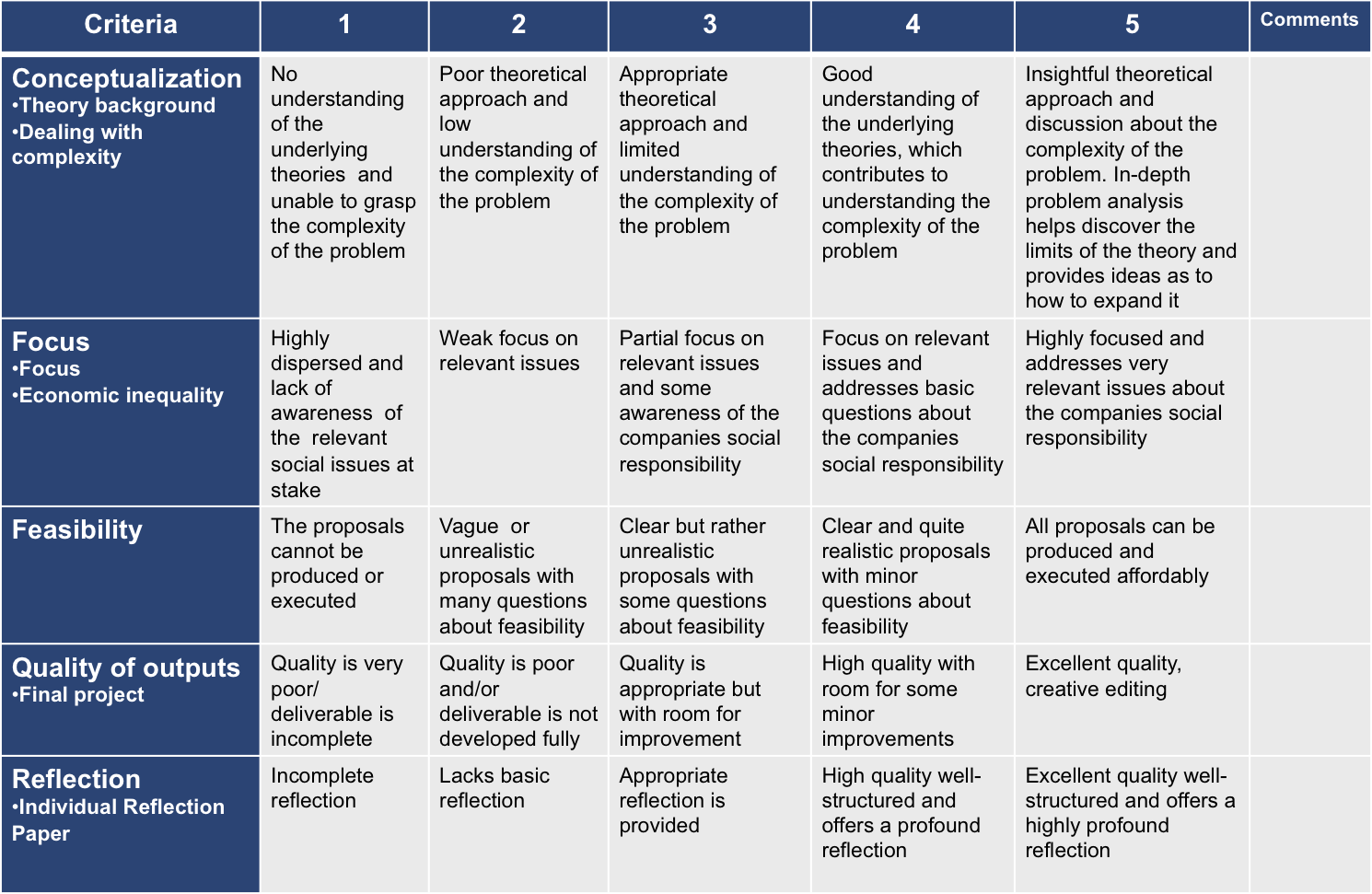 Example Rubrics Edition 2013-2014