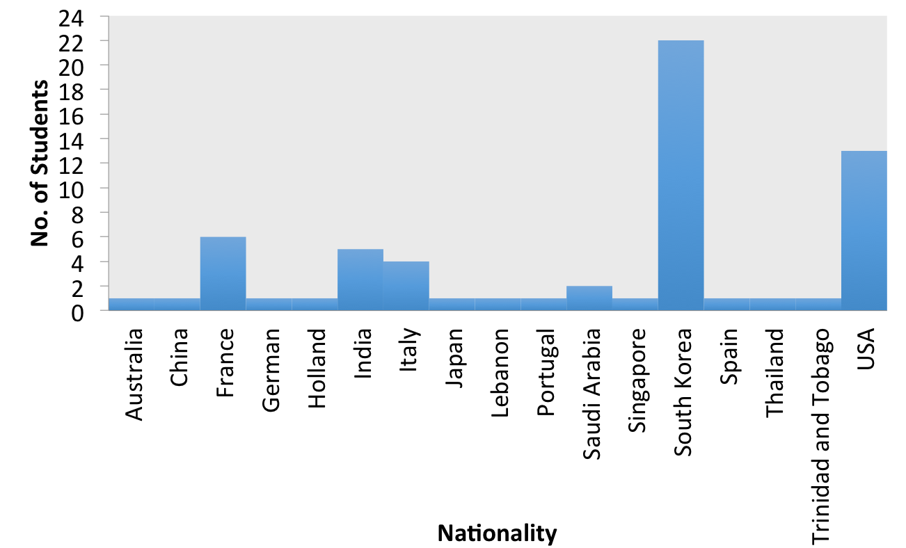 Student's Profile Edition 2014-2015