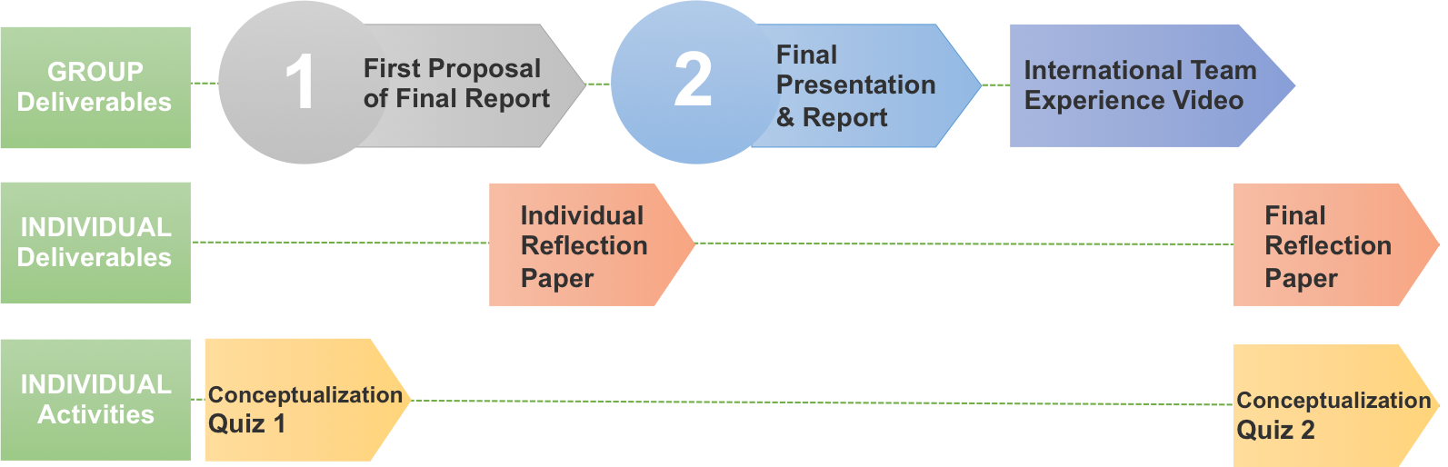 Deliverables Edition 2014-2015