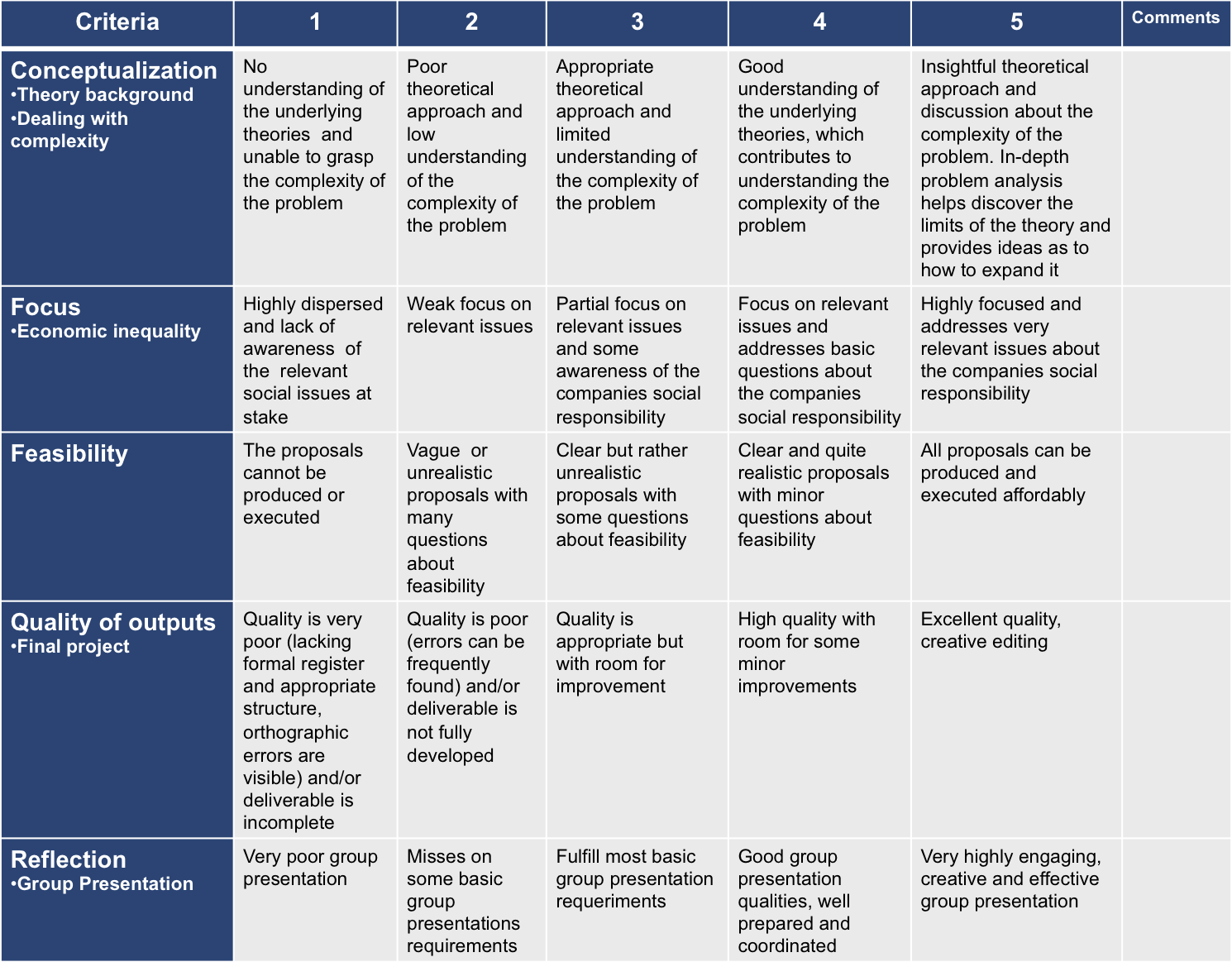 Example Rubrics Edition 2014-2015